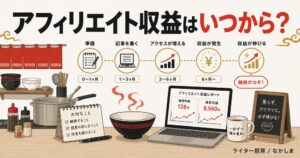 アフィリエイト 収益 いつから