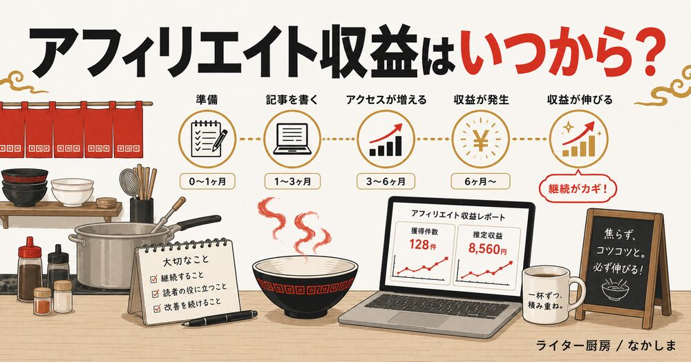 アフィリエイト 収益 いつから